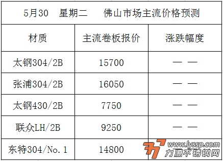 力源不锈钢